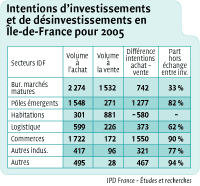 Tendances04.gif (8639 octets)