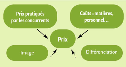 prix d un interprète - tarif interprétariat
