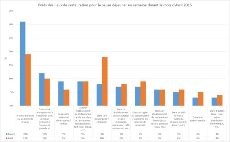 Sos perte de poids