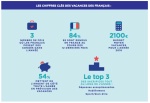 Les vacances des Français selon une étude Ipsos / E.Leclerc
