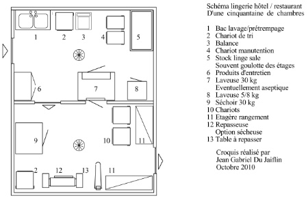 Agencement d'une buanderie pour un hôtel-restaurant d'environ 50 chambres. Agencement d'une buanderie pour un hôtel-restaurant d'environ 50 chambres.