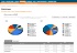 Availpro Tracker, pour avoir enfin une vision de votre ROI