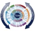 I-Resa, plateforme de gestion, de production et de distribution pour les opérateurs du tourisme et groupes hôteliers