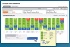 Availpro RateScreenerTM, pour optimiser les prix et le revenu