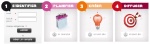 Nouveau support de communication pour BimediaTV