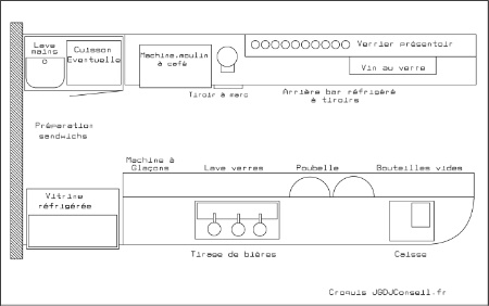 Schéma d'un bar standard Schéma d'un bar standard