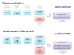 Investir dans un logiciel de gestion