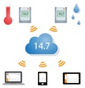 Saveris 2 de Testo, nouveaux enregistreurs de données WiFi