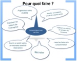 À quoi servent les réseaux sociaux ?