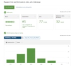 Suivez vos performances avec le nouvel outil TripAdvisor