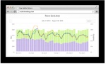 Booking.com développe son outil de yield management