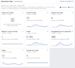 Quels sont les indicateurs de performance sur les réseaux sociaux ?
