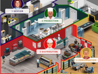 L'univers pédagogique de My SIMUL' restauration utilise un restaurant virtuel pour pouvoir jouer des situations métiers au plus près du terrain.
