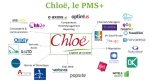 Chloë : le PMS+ proche de ses utilisateurs