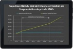 L'optimisation d'énergie, la solution pour revenir au tarif bleu et bénéficier du bouclier tarifaire