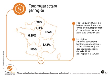 Taux moyens obtenus par région Taux moyens obtenus par région