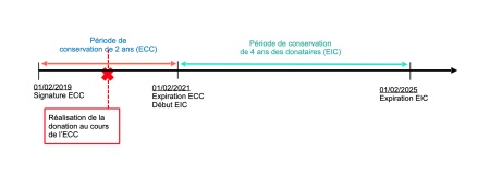 Les délais à respecter. Les délais à respecter.