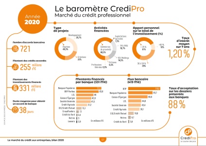 Bilan 2020 CrediPro Bilan 2020 CrediPro