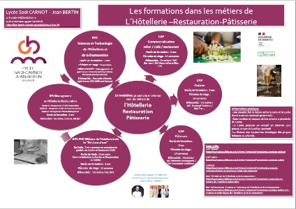 Les formations Ecole Hôtelière au lycée Sadi Carnot Jean Bertin de Saumur Les formations Ecole Hôtelière au lycée Sadi Carnot Jean Bertin de Saumur