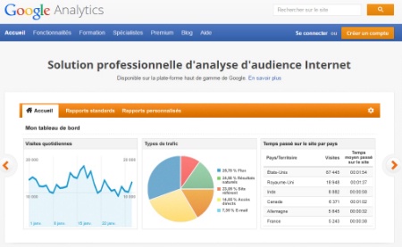 Google Analytics, un outil d'analyse d'audience performant. Google Analytics, un outil d'analyse d'audience performant.
