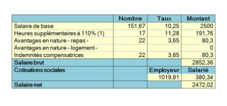 Bulletin de paie Bulletin de paie