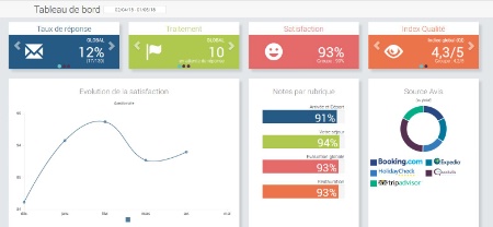 L'interface Qualitelis.