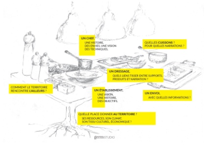 Quand Germ Studio planche sur l'identité culinaire d'un restaurant...