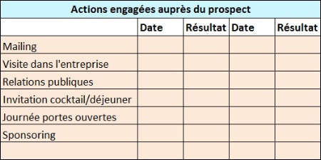 Fiche de suivi des actions entreprises auprès du prospect. Fiche de suivi des actions entreprises auprès du prospect.
