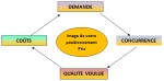 Fiche pratique : Se différencier de ses concurrents