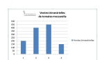 Fiche pratique : les coefficients saisonniers