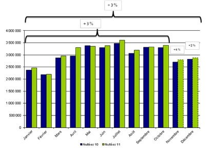 Source : observatoire statistique de l'office du tourisme et des congrès de Paris. Source : observatoire statistique de l'office du tourisme et des congrès de Paris.