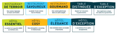 Le nouveau référentiel Logis.