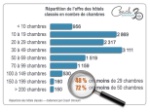 Les défis de l'hôtellerie en France après le Covid