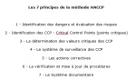 La méthode HACCP : l'essentiel à savoir