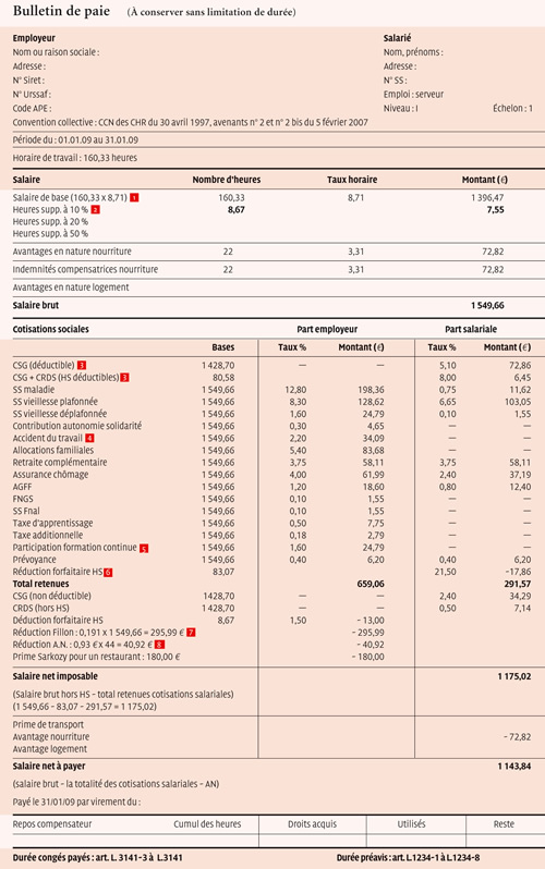 bulletin de salaire smic