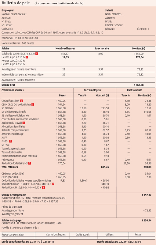 modele de bulletin de salaire dans la restauration