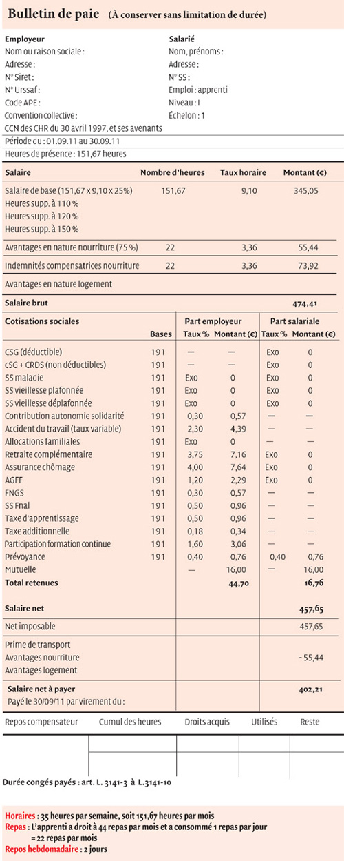 modele bulletin salaire apprenti hotellerie