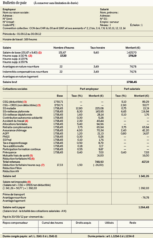 modele de bulletin de salaire dans la restauration