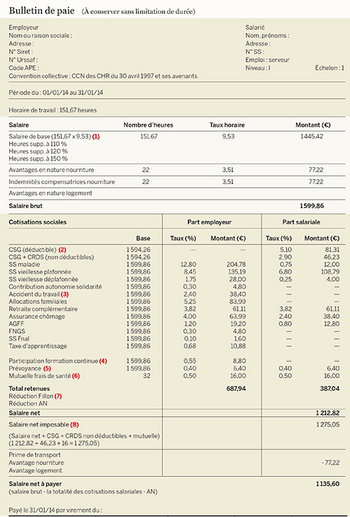 modele de bulletin de salaire dans la restauration