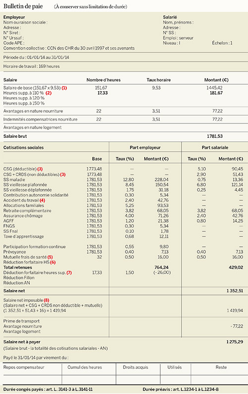 modele de bulletin de salaire dans la restauration