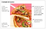 Le fait maison : du décret à la carte