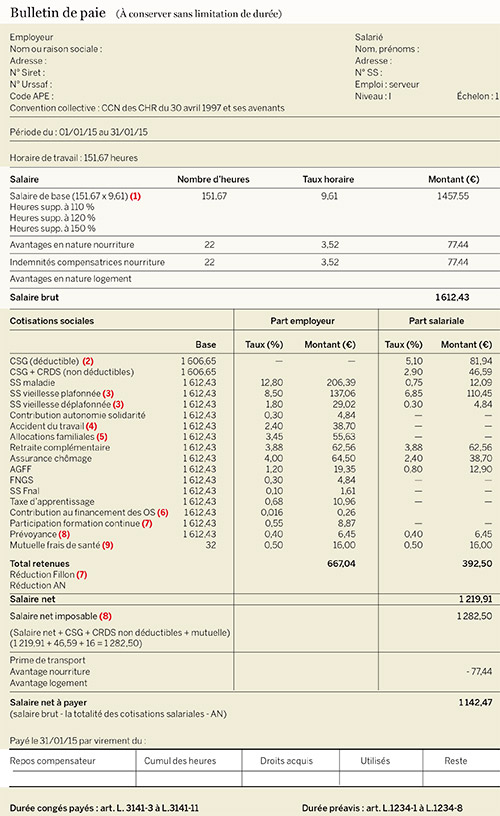 modele bulletin de salaire accident de travail