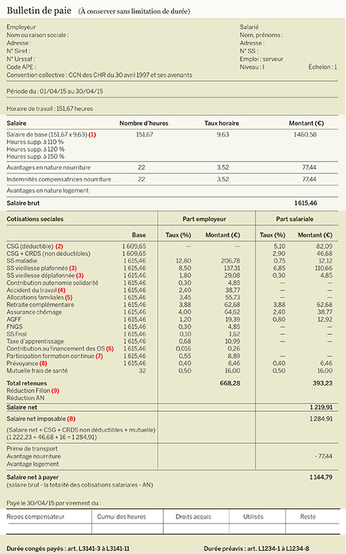 bulletin de salaire 1er mai