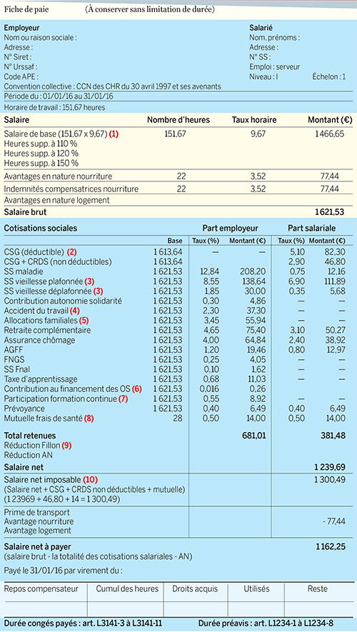 bulletin de salaire smic 2018