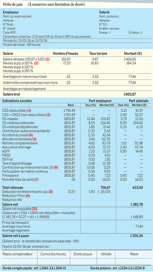 modele bulletin de salaire accident de travail