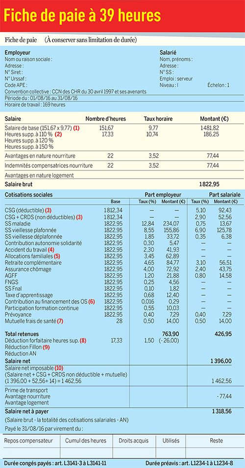 modele bulletin de salaire avec article 82