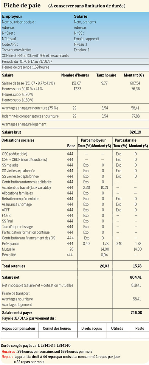 exemple bulletin de salaire apprenti