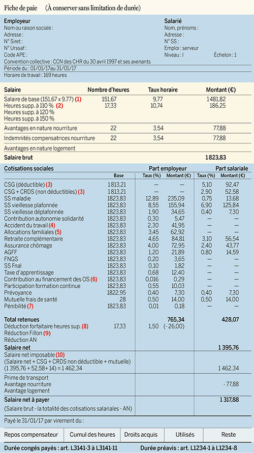 modele bulletin de salaire accident de travail