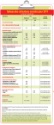 Tableau des cotisations sociales pour 2019 (à jour au 1er janvier 2019)