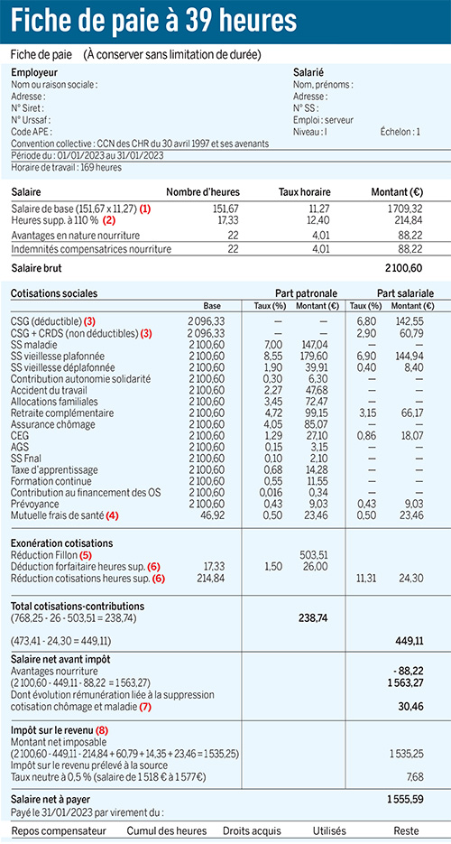 Modèle de fiche de paie à 39 heures mise à jour au 1er janvier 2023